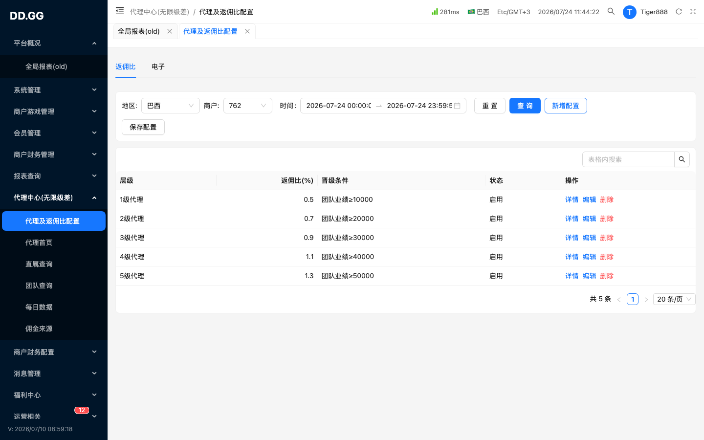 Tab · 返佣比