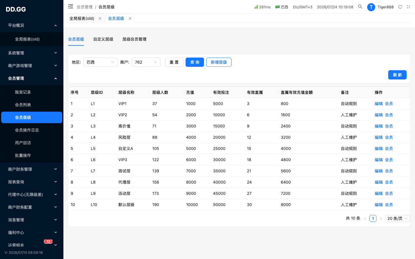 Tab · 会员层级