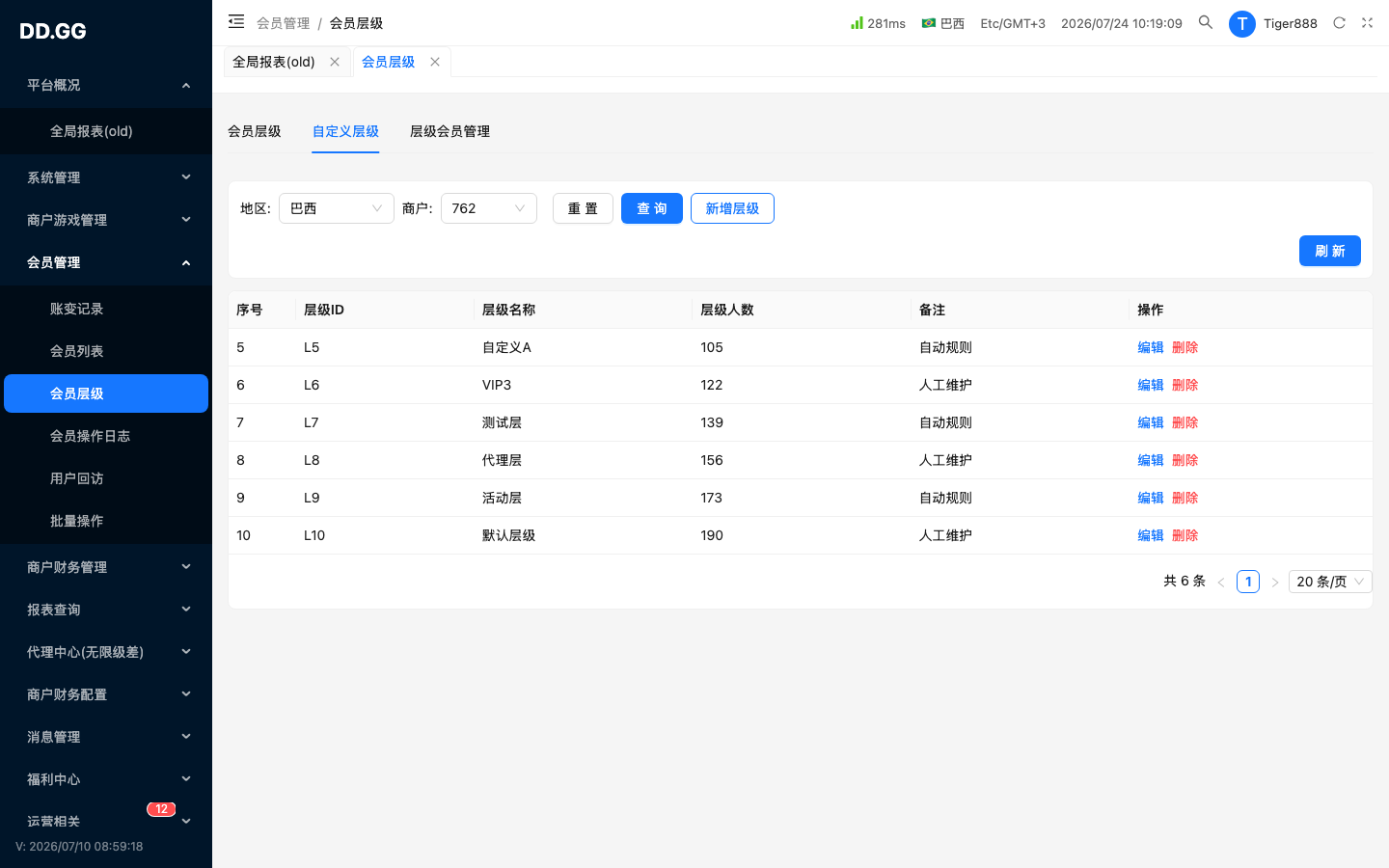 Tab · 自定义层级