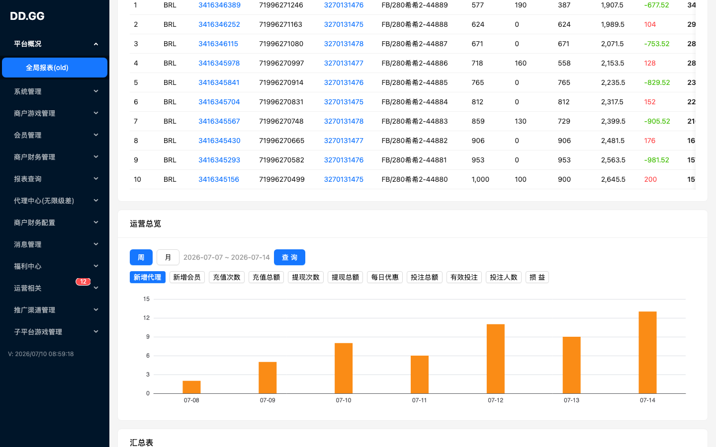 运营总览