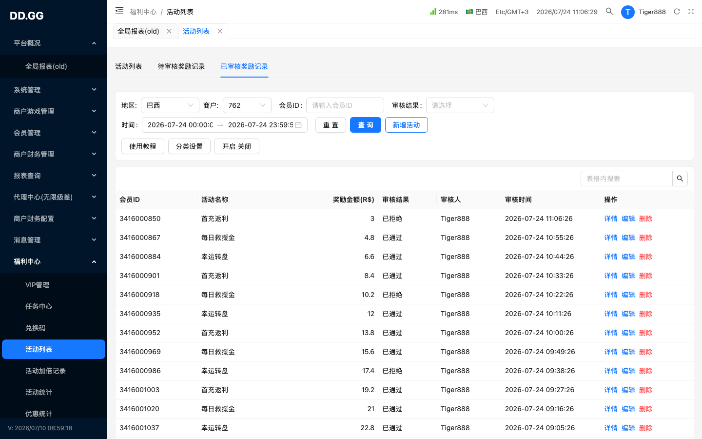 Tab · 已审核奖励记录