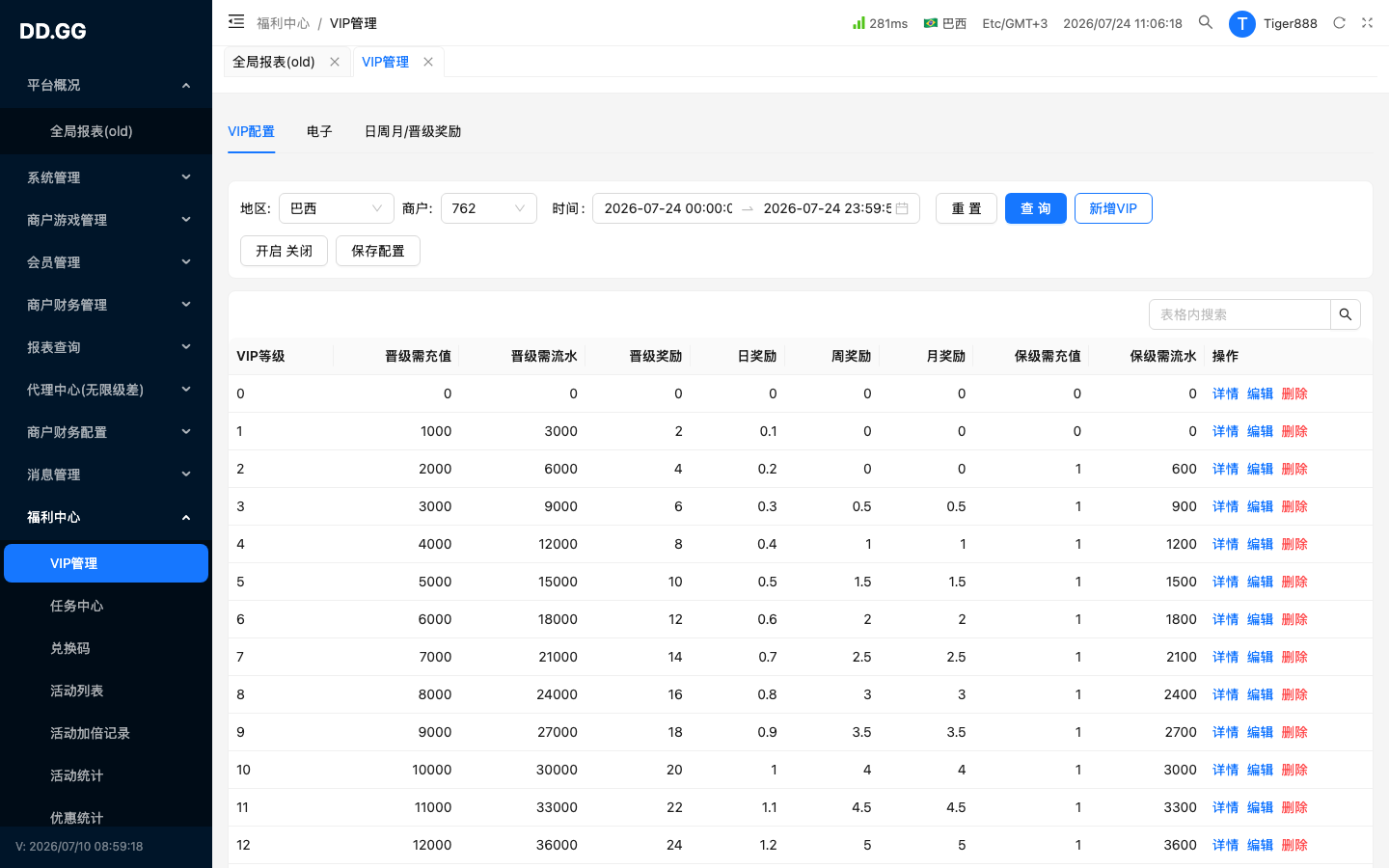 Tab · VIP配置